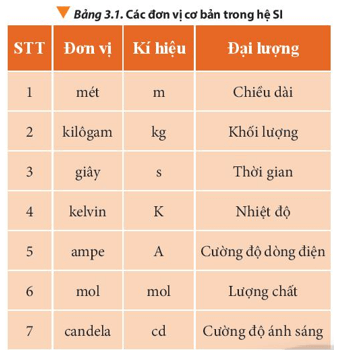 Lý thuyết Vật Lí 10 Chân trời sáng tạo Bài 3: Đơn vị và sai số trong vật lí