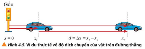 Lý thuyết Vật Lí 10 Chân trời sáng tạo Bài 4: Chuyển động thẳng