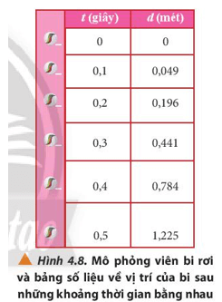 Lý thuyết Vật Lí 10 Chân trời sáng tạo Bài 4: Chuyển động thẳng