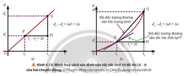 Lý thuyết Vật Lí 10 Chân trời sáng tạo Bài 4: Chuyển động thẳng