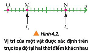 Lý thuyết Vật Lí 10 Chân trời sáng tạo Bài 4: Chuyển động thẳng