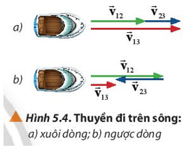 Lý thuyết Vật Lí 10 Chân trời sáng tạo Bài 5: Chuyển động tổng hợp