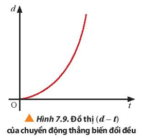 Lý thuyết Vật Lí 10 Chân trời sáng tạo Bài 7: Gia tốc – Chuyển động thẳng biến đổi đều