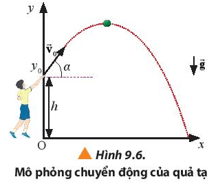 Lý thuyết Vật Lí 10 Chân trời sáng tạo Bài 9: Chuyển động ném