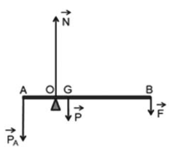 Lý thuyết Vật Lí 10 Kết nối tri thức Bài 21: Moment lực. Cân bằng của vật rắn