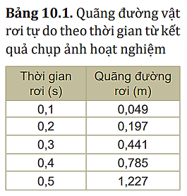 Hãy căn cứ vào số liệu trong Bảng 10.1 để: Chứng tỏ chuyển động rơi tự do là nhanh dần đều