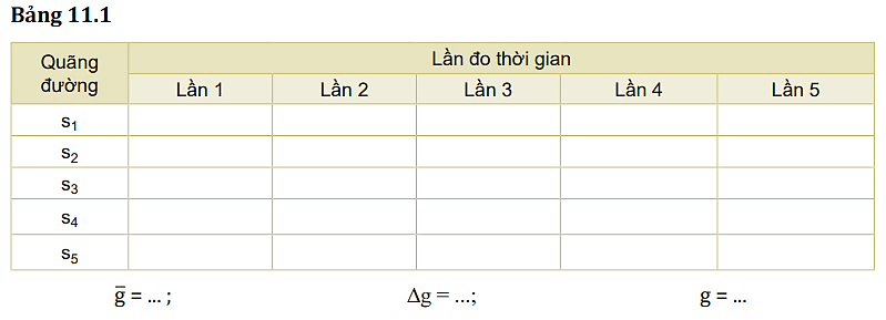 Vật Lí 10 Bài 11: Thực hành: Đo gia tốc rơi tự do | Giải Vật Lí lớp 10