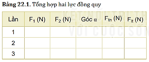 Vật Lí 10 Bài 22: Thực hành: Tổng hợp lực | Giải Vật Lí lớp 10 (ảnh 1)