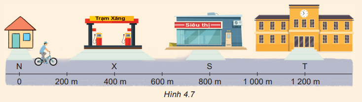 Vẽ bảng 4.1 vào vở và ghi kết quả tính được ở câu 1 vào các ô trống thích hợp