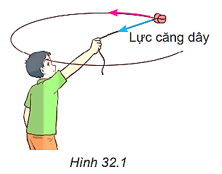 Nếu cái tẩy đang chuyển động mà ta buông tay ra thì: Cái tẩy tiếp tục chuyển động tròn