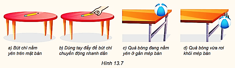 Quan sát mỗi cặp tình huống ở Hình 13.7. Tình huống nào có hợp lực khác 0?