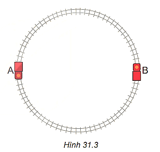 Một xe đồ chơi chạy với tốc độ không đổi 0,2 m/s trên một đường ray tròn tâm O
