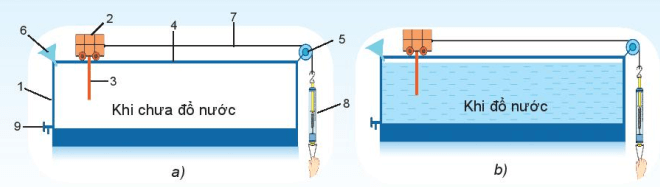 Nêu một ví dụ về sử dụng phương pháp thực nghiệm mà em đã được học trong môn KHTN