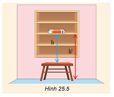 Hình 25.5 mô tả một cuốn sách được đặt trên giá sách. Hãy so sánh thế năng của cuốn sách