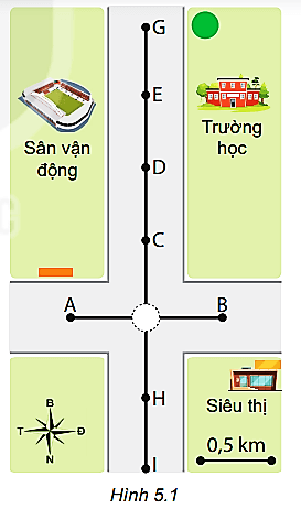 Một người đi xe máy qua ngã tư (Hình 5.1) với tốc độ trung bình 30 km/h theo hướng Bắc