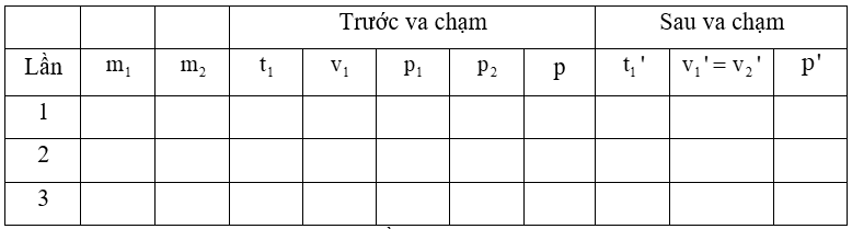 Từ Bảng 30.1 và Bảng 30.2, hãy so sánh các kết quả xác định động lượng của hai xe