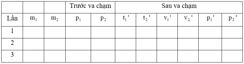 Từ Bảng 30.1 và Bảng 30.2, hãy so sánh các kết quả xác định động lượng của hai xe