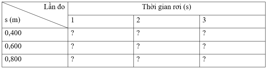 Nhận xét và đánh giá kết quả thí nghiệm. Hãy tính giá trị trung bình và sai số