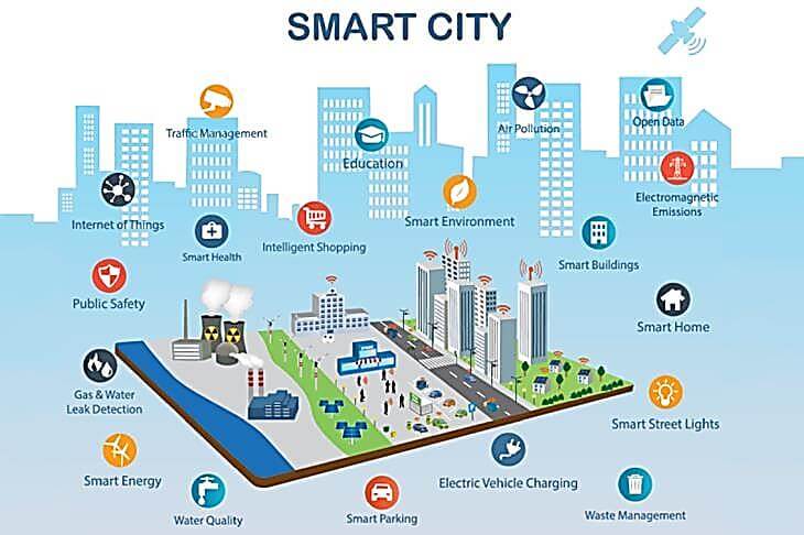 Hãy sưu tầm tài liệu trên internet và các phương tiện truyền thông khác về thành phố