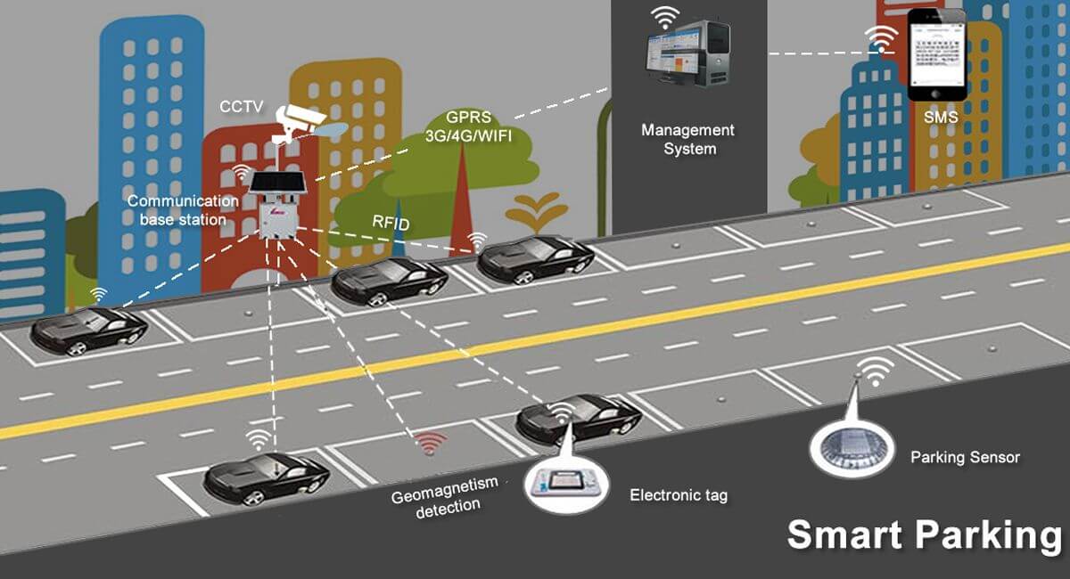 Hãy sưu tầm tài liệu trên internet và các phương tiện truyền thông khác về thành phố