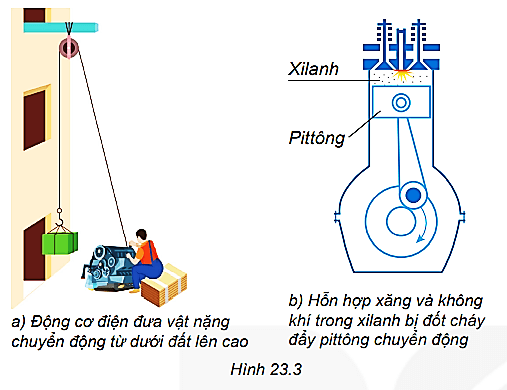 Hãy trao đổi với bạn để chứng minh rằng trong các ví dụ mô tả ở Hình 23.3 có sự truyền