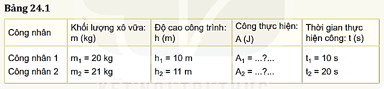 Hai anh công nhân dùng ròng rọc để kéo xô vữa lên các tầng cao của một công trình