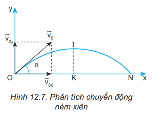 Lý thuyết Vật Lí 10 Kết nối tri thức Bài 12: Chuyển động ném