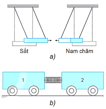 Lý thuyết Vật Lí 10 Kết nối tri thức Bài 16: Định luật 3 Newton