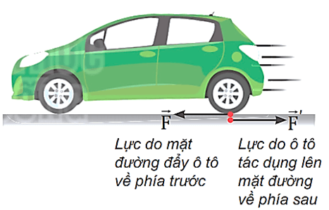 Lý thuyết Vật Lí 10 Kết nối tri thức Bài 16: Định luật 3 Newton