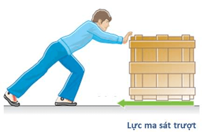 Lý thuyết Vật Lí 10 Kết nối tri thức Bài 18: Lực ma sát