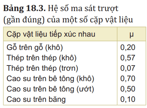 Lý thuyết Vật Lí 10 Kết nối tri thức Bài 18: Lực ma sát