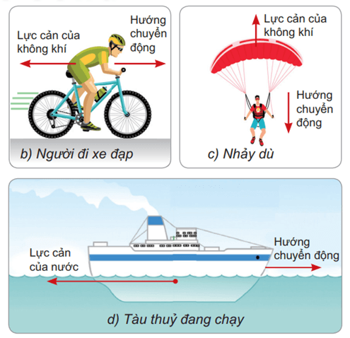 Lý thuyết Vật Lí 10 Kết nối tri thức Bài 19: Lực cản và lực nâng