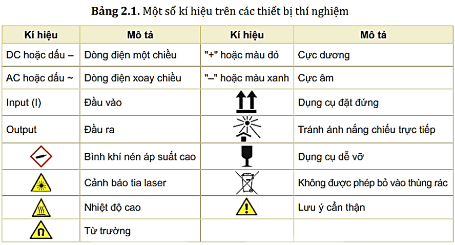 Lý thuyết Vật Lí 10 Kết nối tri thức Bài 2: Các quy tắc an toàn trong phòng thực hành Vật lí