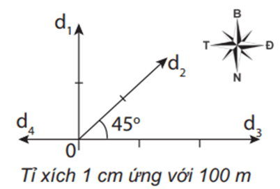 Lý thuyết Vật Lí 10 Kết nối tri thức Bài 4: Độ dịch chuyển và quãng đường đi được