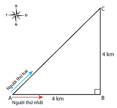 Lý thuyết Vật Lí 10 Kết nối tri thức Bài 4: Độ dịch chuyển và quãng đường đi được