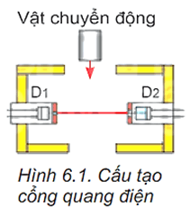 Lý thuyết Vật Lí 10 Kết nối tri thức Bài 6: Thực hành: Đo tốc độ của vật chuyển động