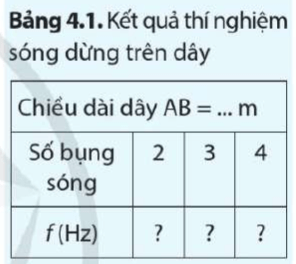 Tiến hành thí nghiệm tạo sóng dừng trên dây và lập bảng ghi kết quả vào vở như mẫu Bảng 4.1