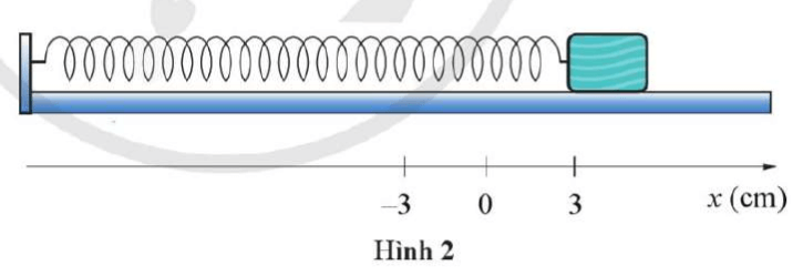 Cho con lắc lò xo dao động trên mặt phẳng nằm ngang không ma sát như trong Hình 2