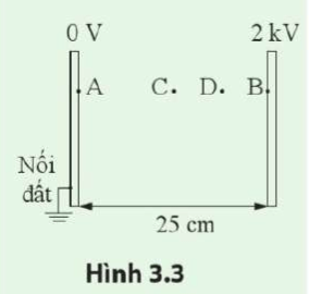 Cho hai bản cực song song, cách nhau 25 cm như hình 3.3. Hiệu điện thế giữa hai bản là 2 kV