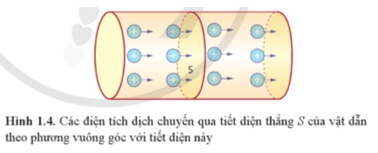 Lý thuyết Vật Lí 11 Cánh diều Bài 1: Cường độ dòng điện