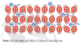 Lý thuyết Vật Lí 11 Cánh diều Bài 2: Điện trở