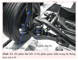 Lý thuyết Vật Lí 11 Cánh diều Bài 4: Dao động tắt dần - Dao động cưỡng bức và hiện tượng cộng hưởng