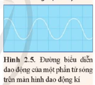 Đường hiển thị trên màn hình dao động kí điện tử khi đo tần số của một sóng âm