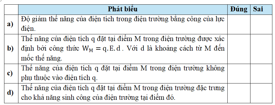 Trắc nghiệm Vật Lí 11 Cánh diều Bài 3 (có đáp án): Điện thế, hiệu điện thế, tụ điện