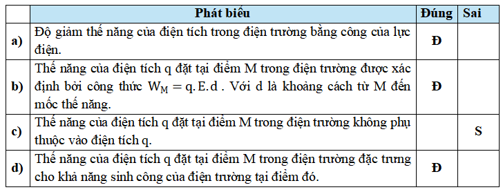 Trắc nghiệm Vật Lí 11 Cánh diều Bài 3 (có đáp án): Điện thế, hiệu điện thế, tụ điện