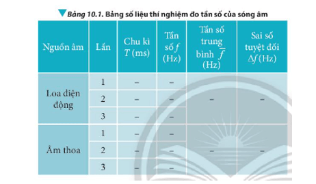 Dựa vào bộ dụng cụ thí nghiệm hãy thiết kế và thực hiện phương án để đo tần số của sóng âm