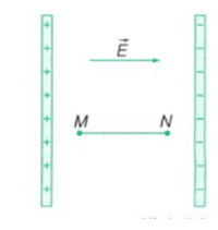 Xét hai điểm M và N trong điện trường đều trang 82 Vật Lí 11