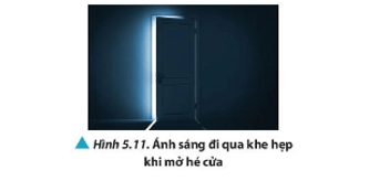 Khi mở hé cánh cửa để ánh sáng đi qua khe hẹp (Hình 5.11) ta quan sát thấy 