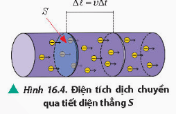 Lý thuyết Vật Lí 11 Chân trời sáng tạo Bài 16: Dòng điện. Cường độ dòng điện