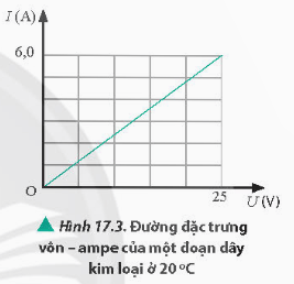 Lý thuyết Vật Lí 11 Chân trời sáng tạo Bài 17: Điện trở. Định luật Ohm